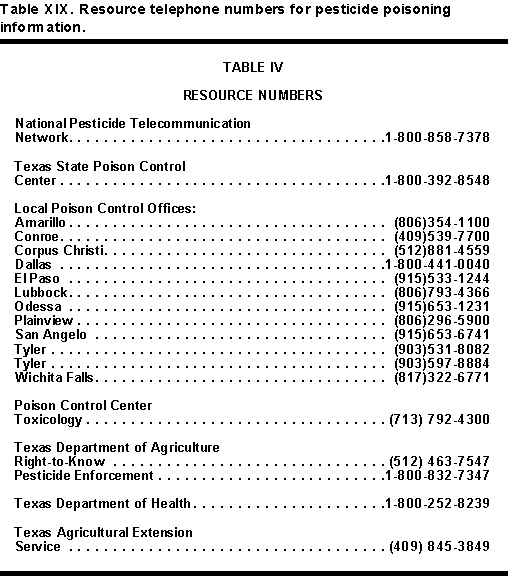 Phone numbers for pesticide poisoning information